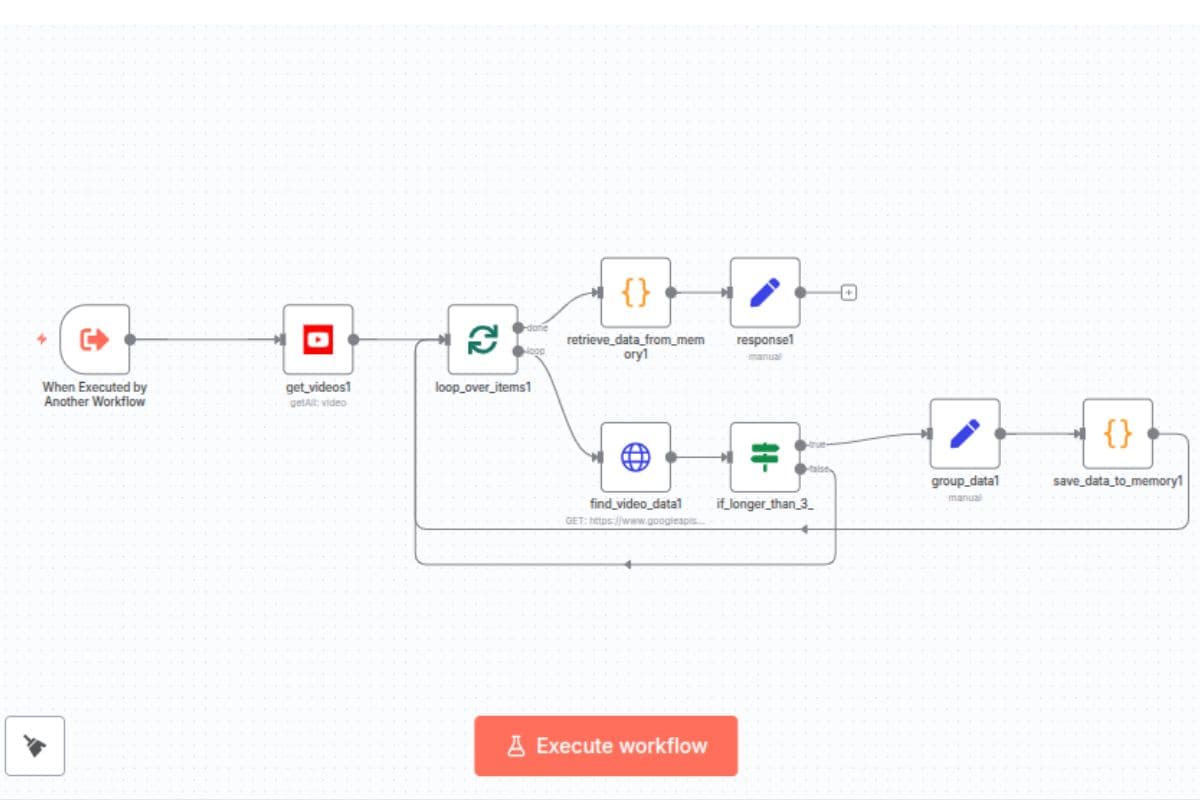 Data-driven content marketing visualization