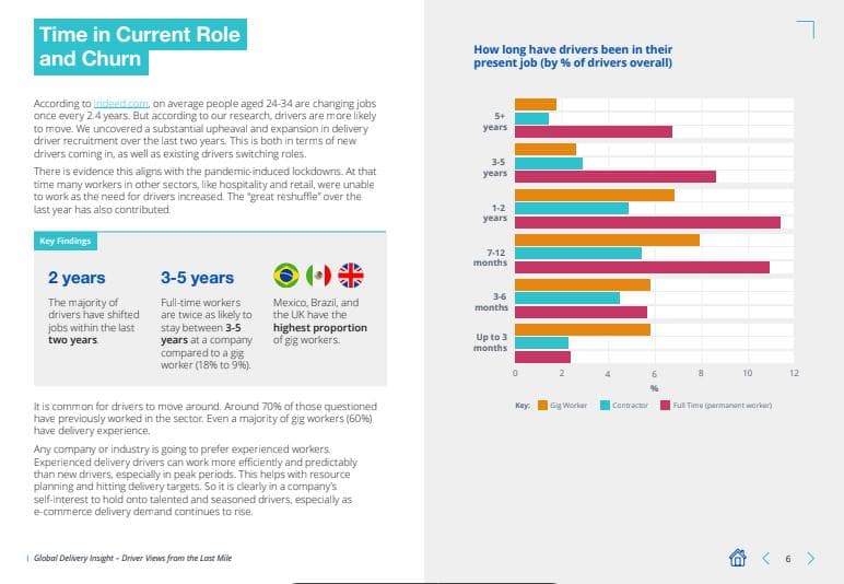 Driver Research Report