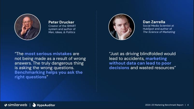 Marketing Benchmark Report